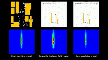 Semantic localization considering uncertainty of object recognition