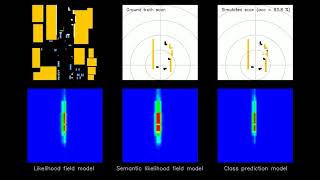 Semantic localization considering uncertainty of object recognition