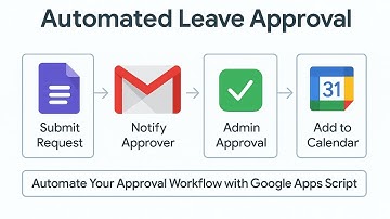 The EASY WAY to Create a Leave Approval Workflow with Google Forms