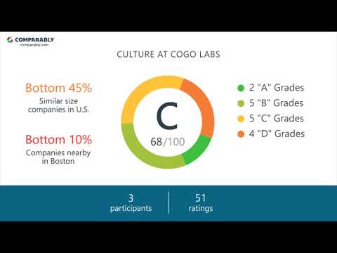 Working at Cogo Labs - May 2018