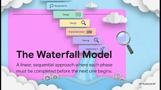 The Waterfall Methodology