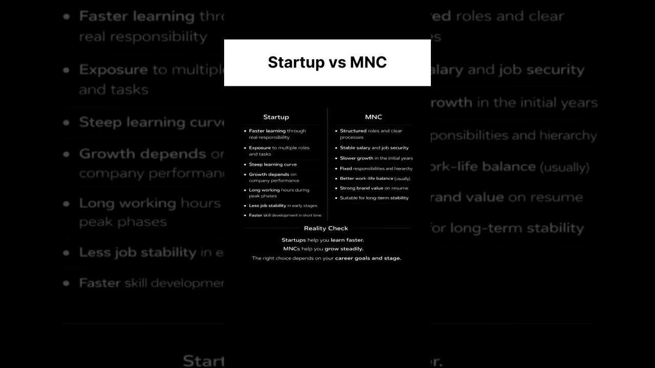 Startup vs MNC 🔥 Career Growth Reality | Truth No One Tells You 