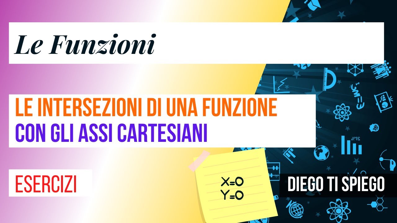 LE INTERSEZIONI CON GLI ASSI