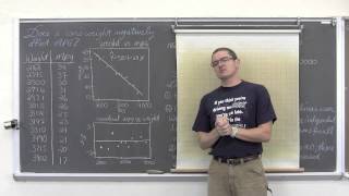 Linear Regression t test and Confidence Interval Corrected