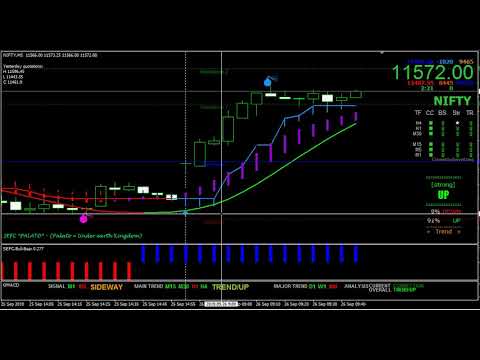 Nifty Live Chart With Buy Sell Signals In Mt4