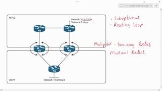 CCNPv7 Route, Manipulation Routing Updates Techniques Problems and Controlling