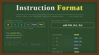 Instruction Format in MIPS (R-Type & I-Type) | Computer Organization