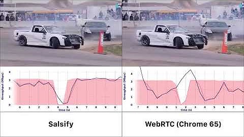 Salsify vs. WebRTC