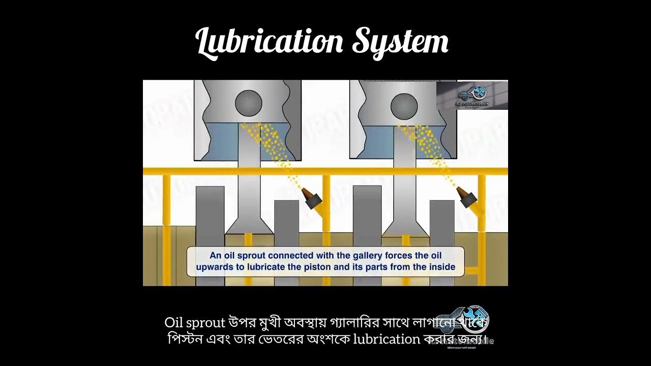 lubrication System সম্পর্কে বিস্তারিত আলোচনা with Animation। 