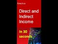 Foreign Exchange - Direct and Indirect Quote