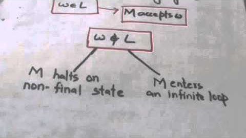 57. RECURSIVE AND RECURSIVE ENUMERABLE LANGUAGES