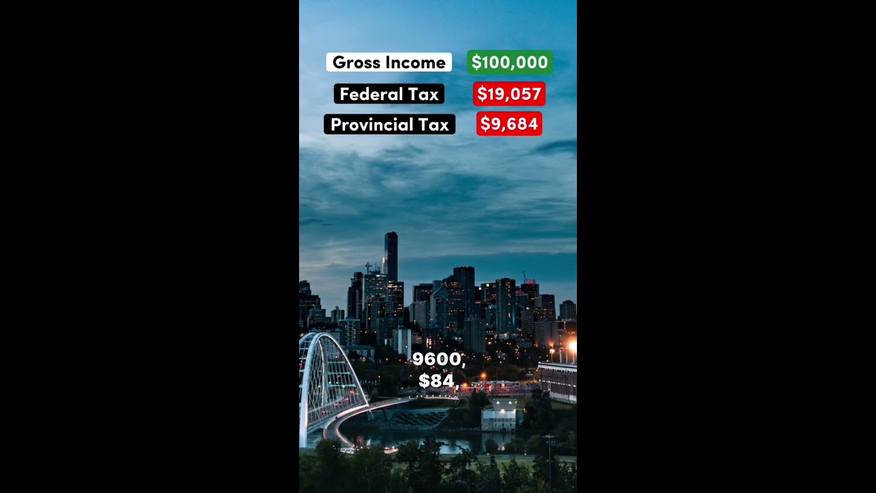 Living On 100 000 After Taxes In Alberta Canada Democrat Republican Salary