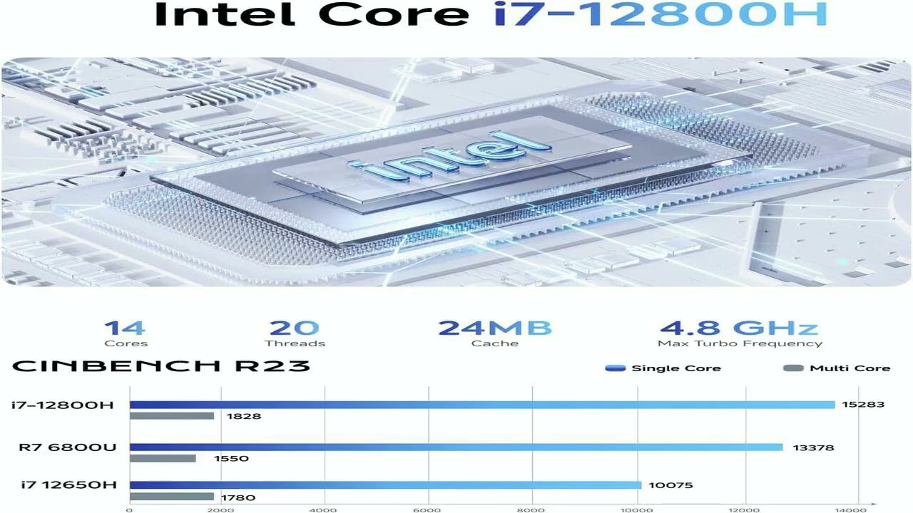 MINISFORUM NAB8 Plus Mini PC Review | Intel i7-12800H | Dual 2.5G 