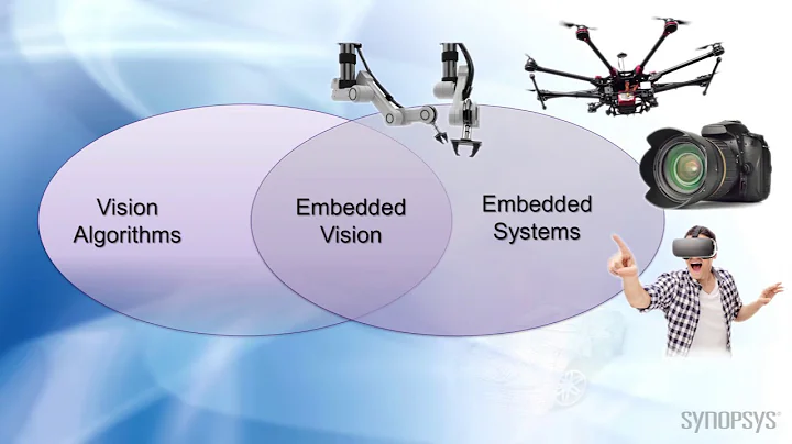 Introduction to Embedded Vision (Synopsys)