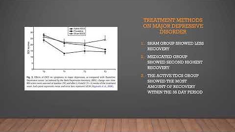 Physiological Psychology Trans-cranial Direct Current Stimulation