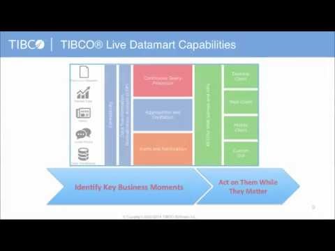 TIBCO Live Datamart: