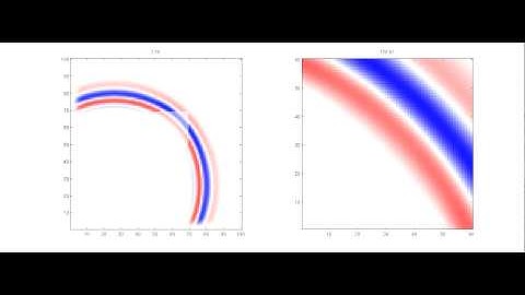 1:3 Electromagnetic Subgrid using GCE on CUDA