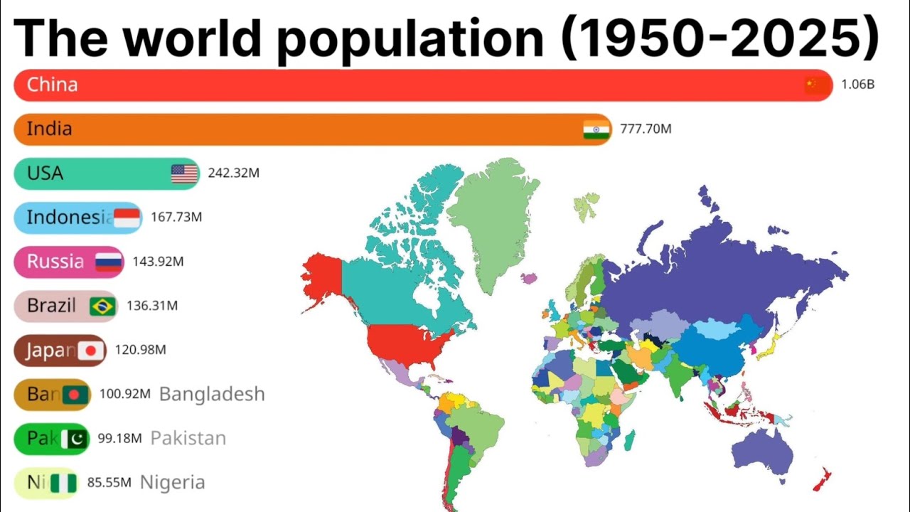 The world population (1950-2025) / top 10 countries population in the ...