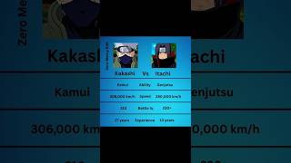 Kakashi Vs Itachi Who Will Win