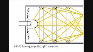 Perpetual Motion Explained 3 (Overunity Solar LEDs)