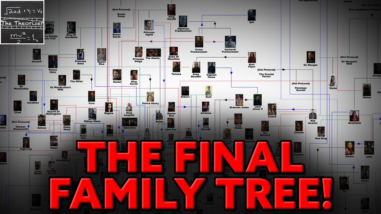 Once Upon A Time The Final Complete Family Tree Ouat Season 7