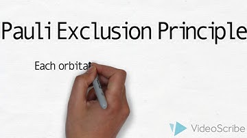 Aufbau Principle, Hunds Rule, and the Pauli Exclusion Principle