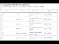Comparison Operators in Python - Python for Data Science - Class 3.3