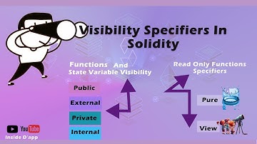 Visibility In Solidity: Public, Private, Internal, External, View, and Pure.