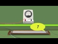 Potentiometer and EMF Comparison Quiz