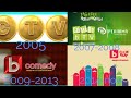 Evolution Of BTV Comedy Intros 2005 Now Evolution Of BTV Comedy Intros 2005 Now