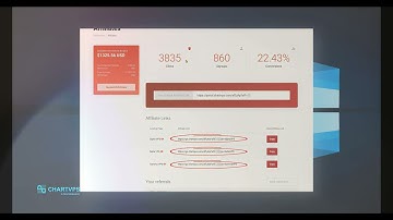 ChartVPS Affiliate Dashboard Navigation Guide