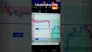 #shorts Today live crypto and gold analysis #bestgoldforexsignals #stockmarket #btcusd #xbtusd