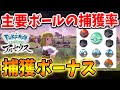 レジェンズ アルセウス 今作最高の捕獲率のボールが判明 捕獲ボーナスの詳細についてもこちら ポケモン Pokémon LEGENDS 攻略 ハイパーボール ギガントボール ジェットボール レジェンズ アルセウス 今作最高の捕獲率のボールが判明 捕獲ボーナスの詳細についてもこちら ポケモン Pokémon LEGENDS 攻略 ハイパーボール ギガントボール ジェットボール