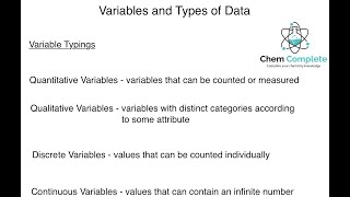 Variable Typings and Types of Data in Statistics