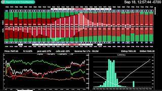 SPX Options Premium / Volume Profile - 9/18/26