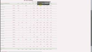 Property Asset Management Database - Report Drill Down