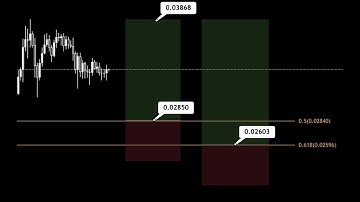 OLUSDT PUMP BUY NOW!! Open Loot Price News Today🔥 Technical Analysis Update, Price Prediction!