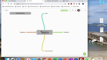 LC Business Creating Mind Maps using Coggle