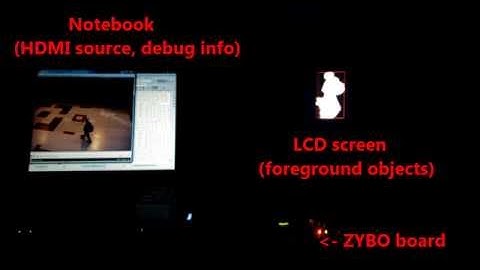 Abandoned luggage detection using FPGA integrated circuit