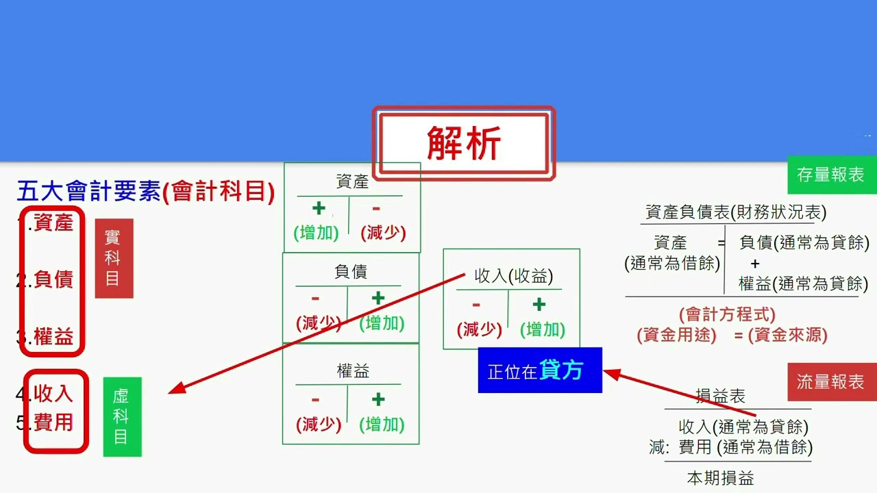 【重溫】會計法則(之2) -借貸法則