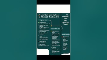 Learn Java from Beginner to Advanced – 2025 Full Roadmap 🚀 | Java Developer Guide #java #javadevs