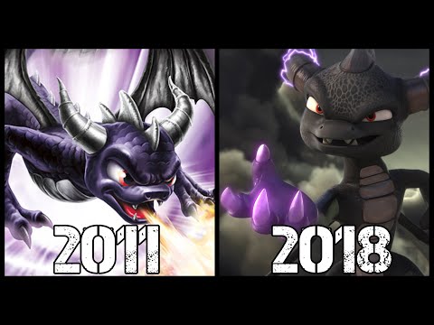 Evolution