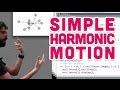 3.3: Simple Harmonic Motion - The Nature of Code