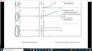 Unit 3 Lab Extension 1.  Increasing Speed in the Positive Direction