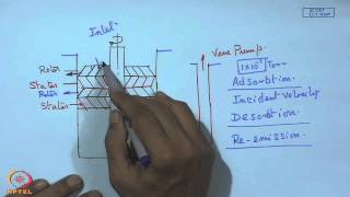 Mod-01 Lec-32 Production of High Vacuum