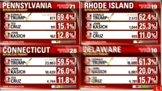 DONALD TRUMP WINS ALL FIVE OF TONIGHT'S REPUBLICAN PRIMARIES!