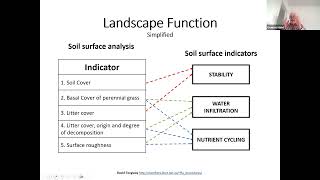 Webinar #4 13-3-2024 Creating and Monitoring Functioning Landscapes