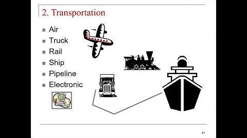 Lecture 5P1B: IE 4355 Facilities Planning - Supply Chain Management