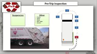 Garbage Truck Inspection (Garbage Truck Inspection)