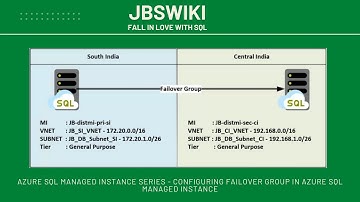 Azure SQL Managed Instance Series - Configuring Failover Group in Azure SQL Managed Instance